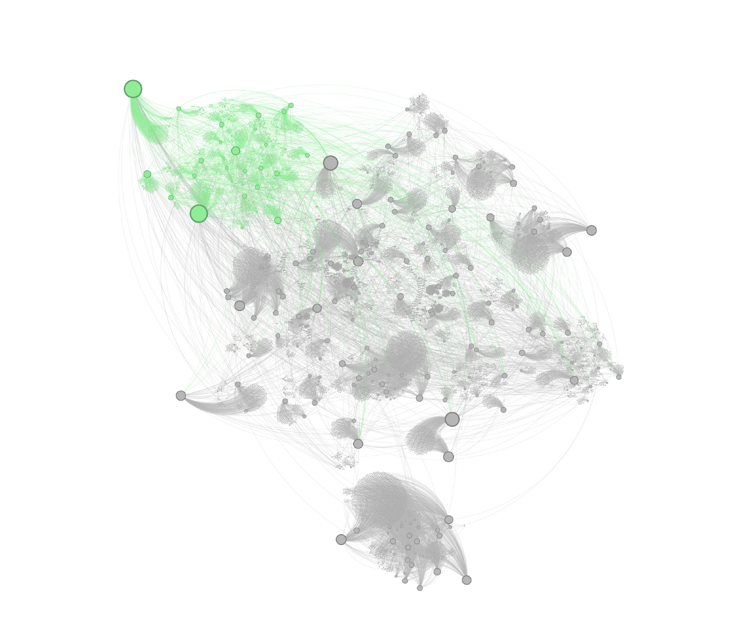 Análisis de conexiones entre comunidades - Mapeo de interacciones y puentes entre diferentes grupos de usuarios