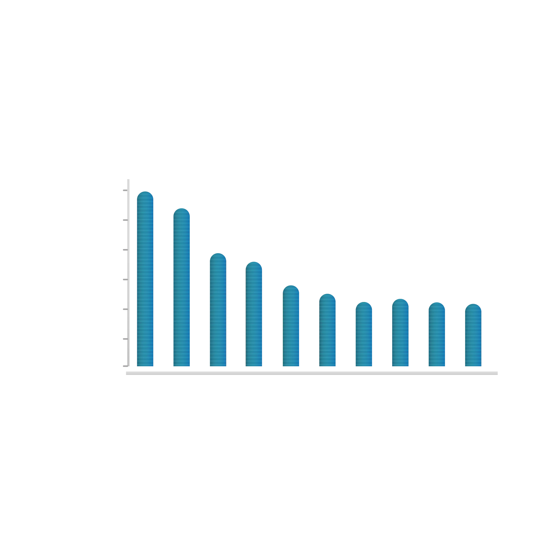 Gráfico de análisis - Distribución de interacciones por plataforma y horario