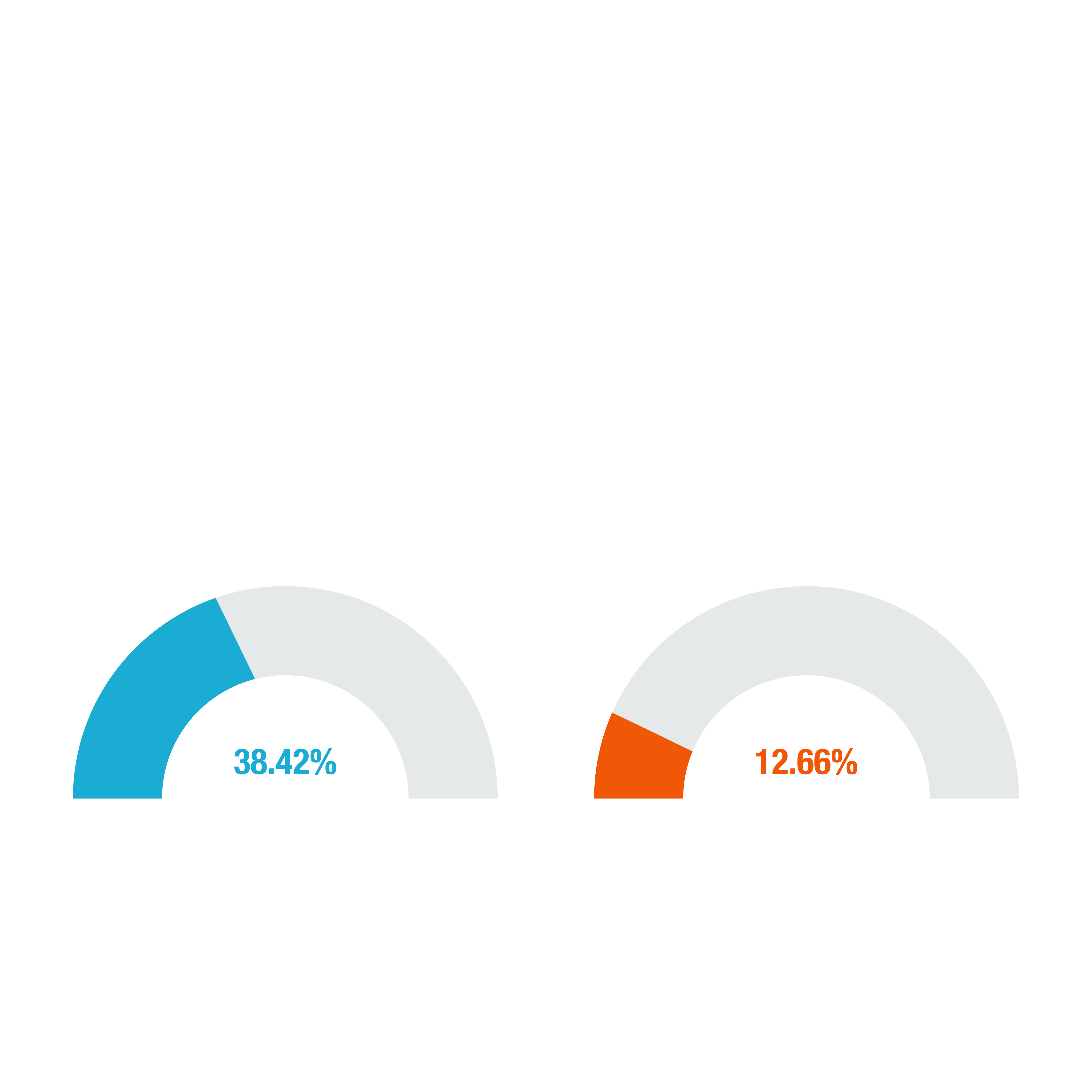 Análisis comparativo de sentimientos - Tendencias emocionales por período