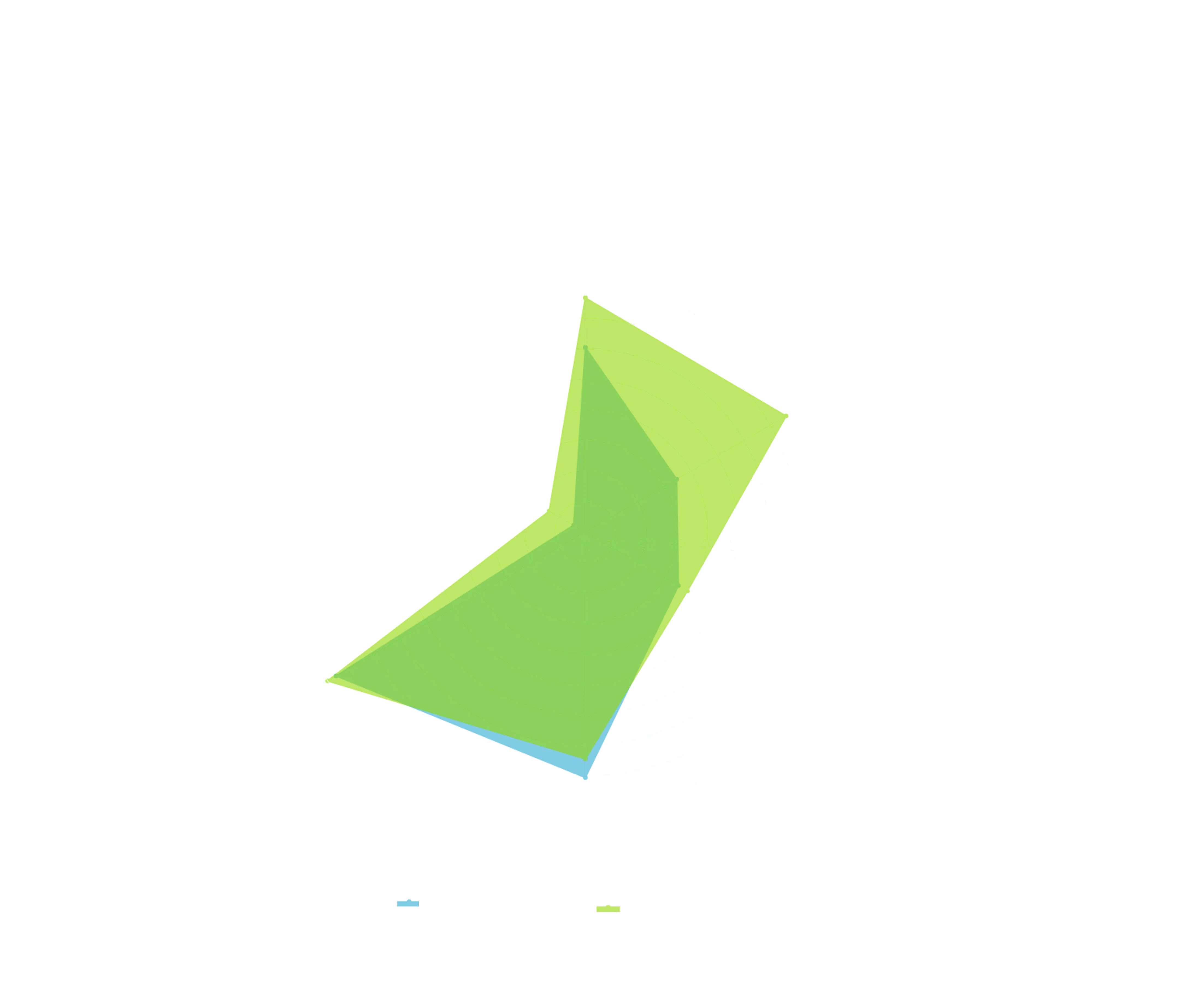 Segmentación de audiencia por personalidad - Identificación de diferentes perfiles de personalidad y sus características específicas